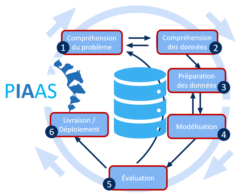 Méthodologie Méthodologie